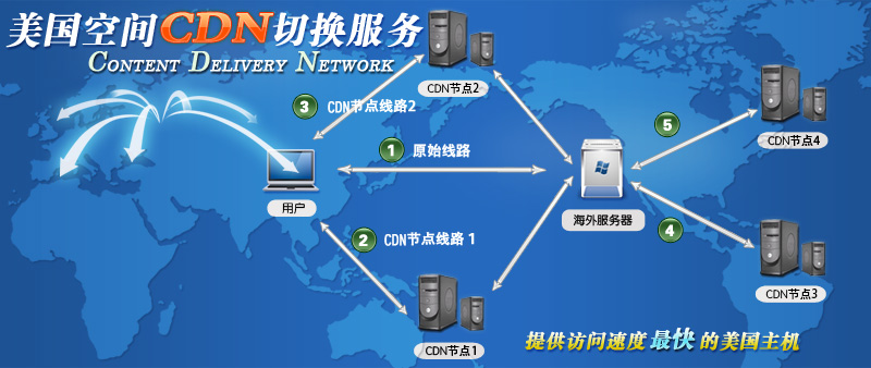 云计算服务:数字经济时代的基础设施